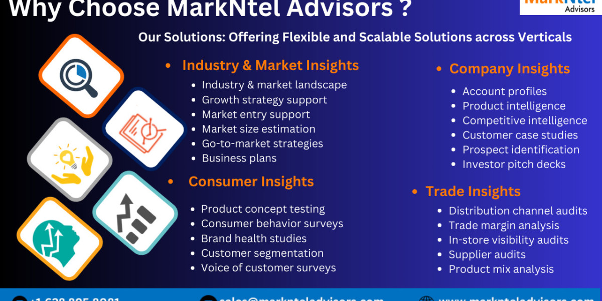 Latin America Smart Metering Market Analysis 2028 - Size, Share, Growth, Trends, and Industry Insights