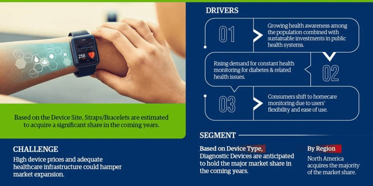 Clinical-Grade Wearable Device Market Analysis 2028 - Size, Share, Growth, Trends, and Industry Insights