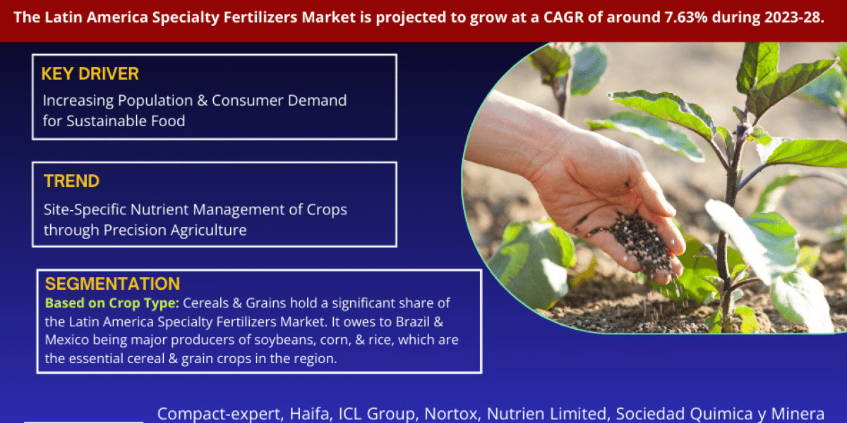 Latin America Specialty Fertilizers Market Analysis 2028 - Size, Share, Growth, Trends, and Industry Insights